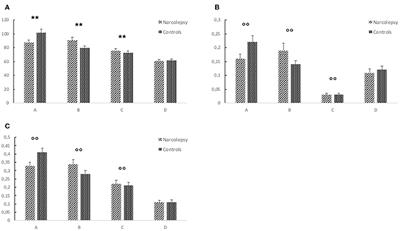 Corrigendum: Altered Brain Microstate Dynamics in Adolescents With Narcolepsy